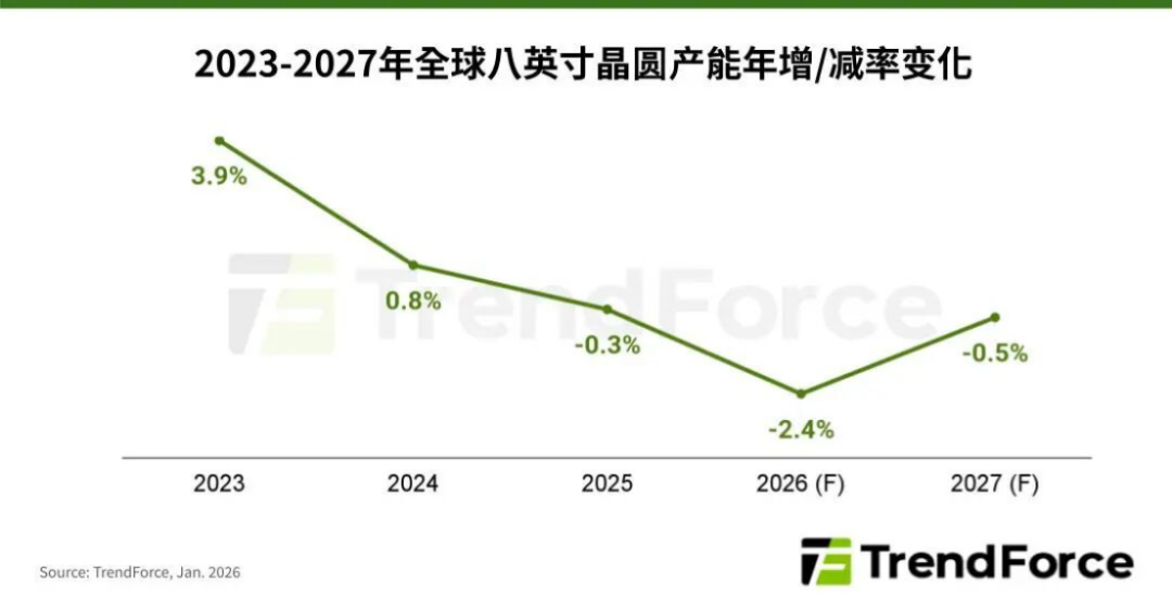 比肩存储,韩国盯上功率半导体