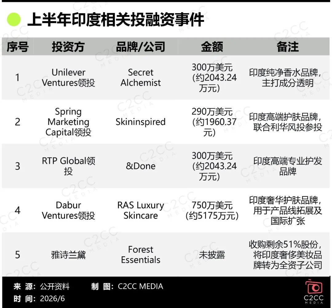半年500亿,美妆行业的钱都被谁“吃”了?