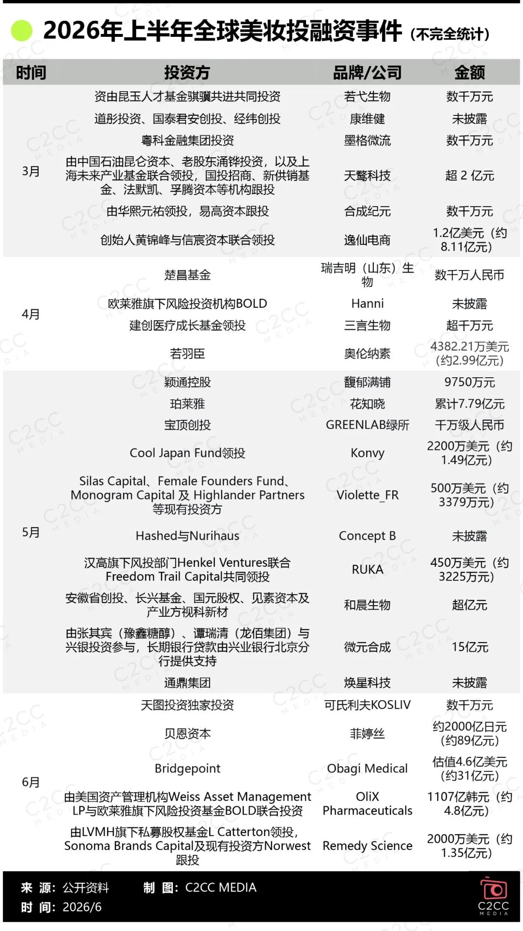 半年500亿,美妆行业的钱都被谁“吃”了?