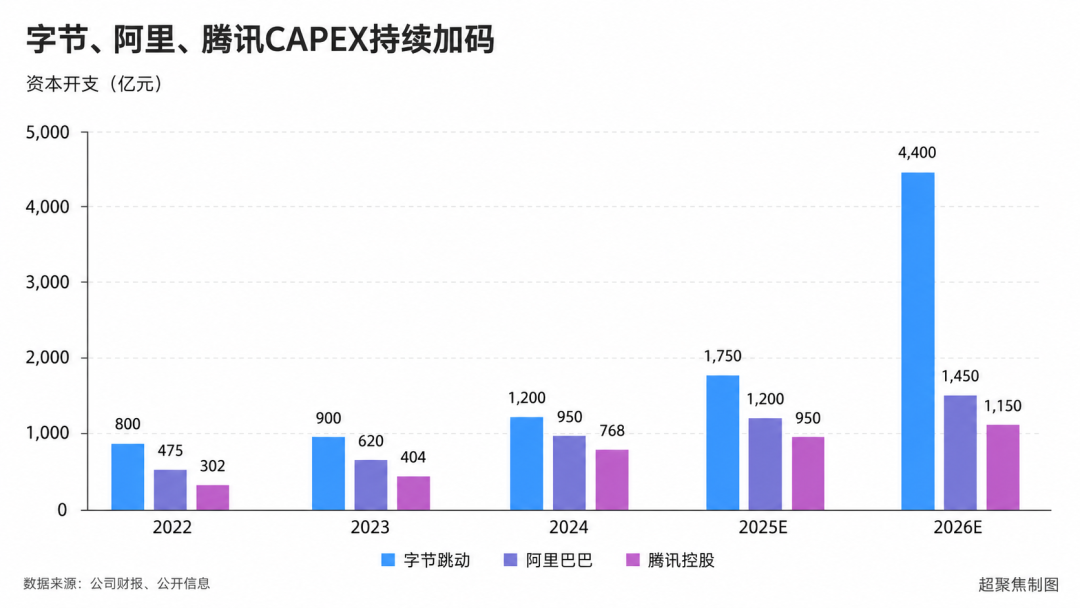 豆包收费,能赚多少钱?