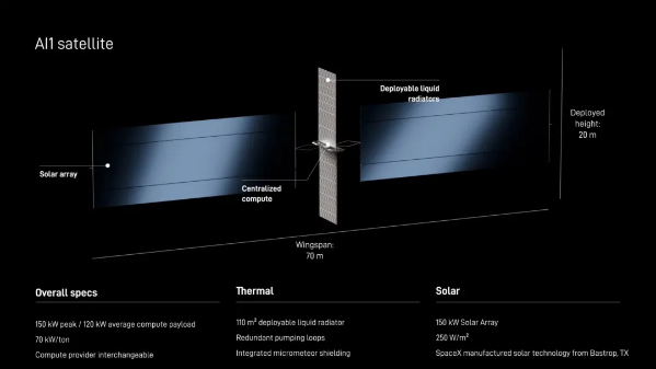 SpaceX AI1发布背后：太空超算/数据中心正从概念走向工程现实