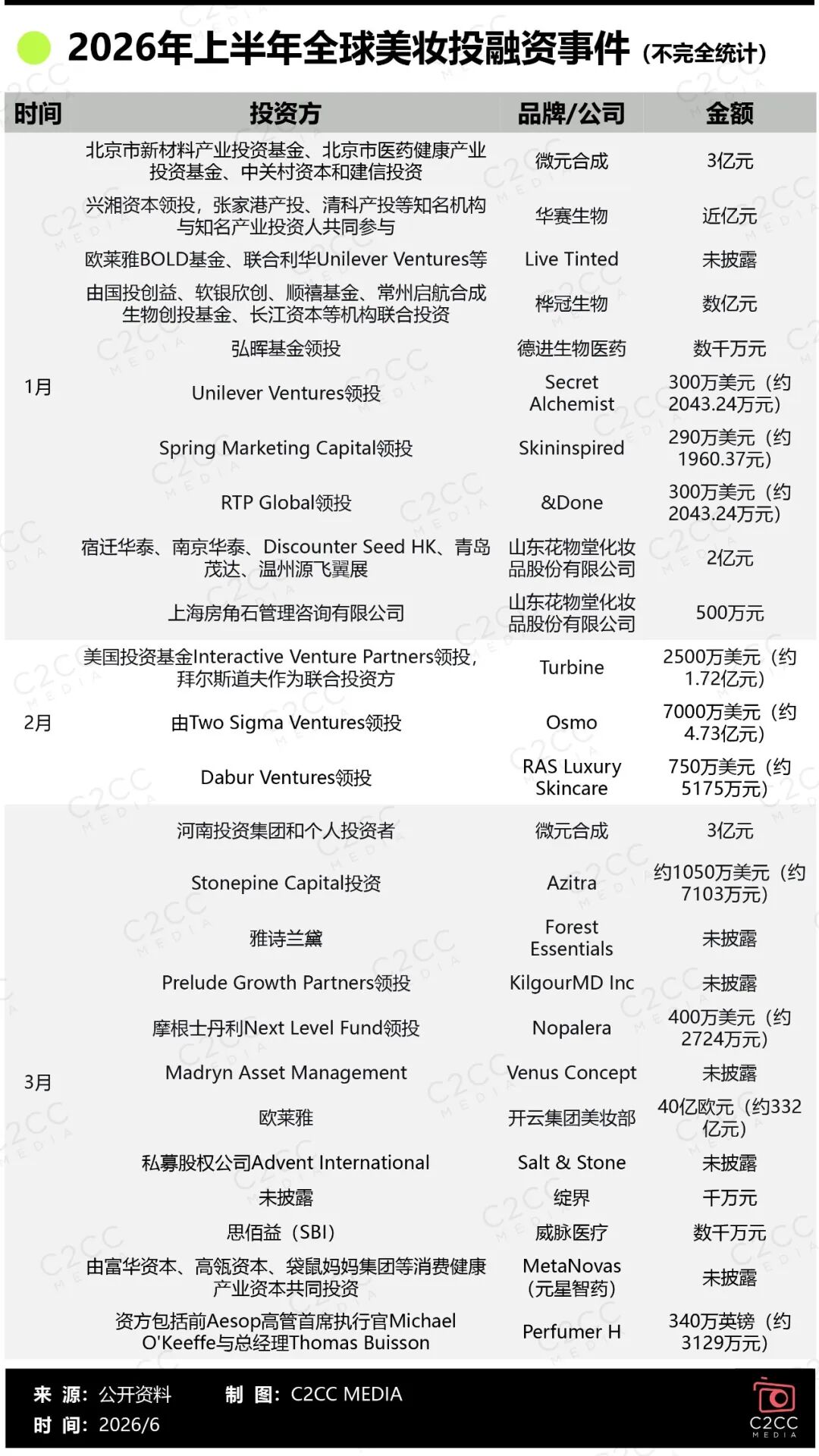 半年500亿,美妆行业的钱都被谁“吃”了?