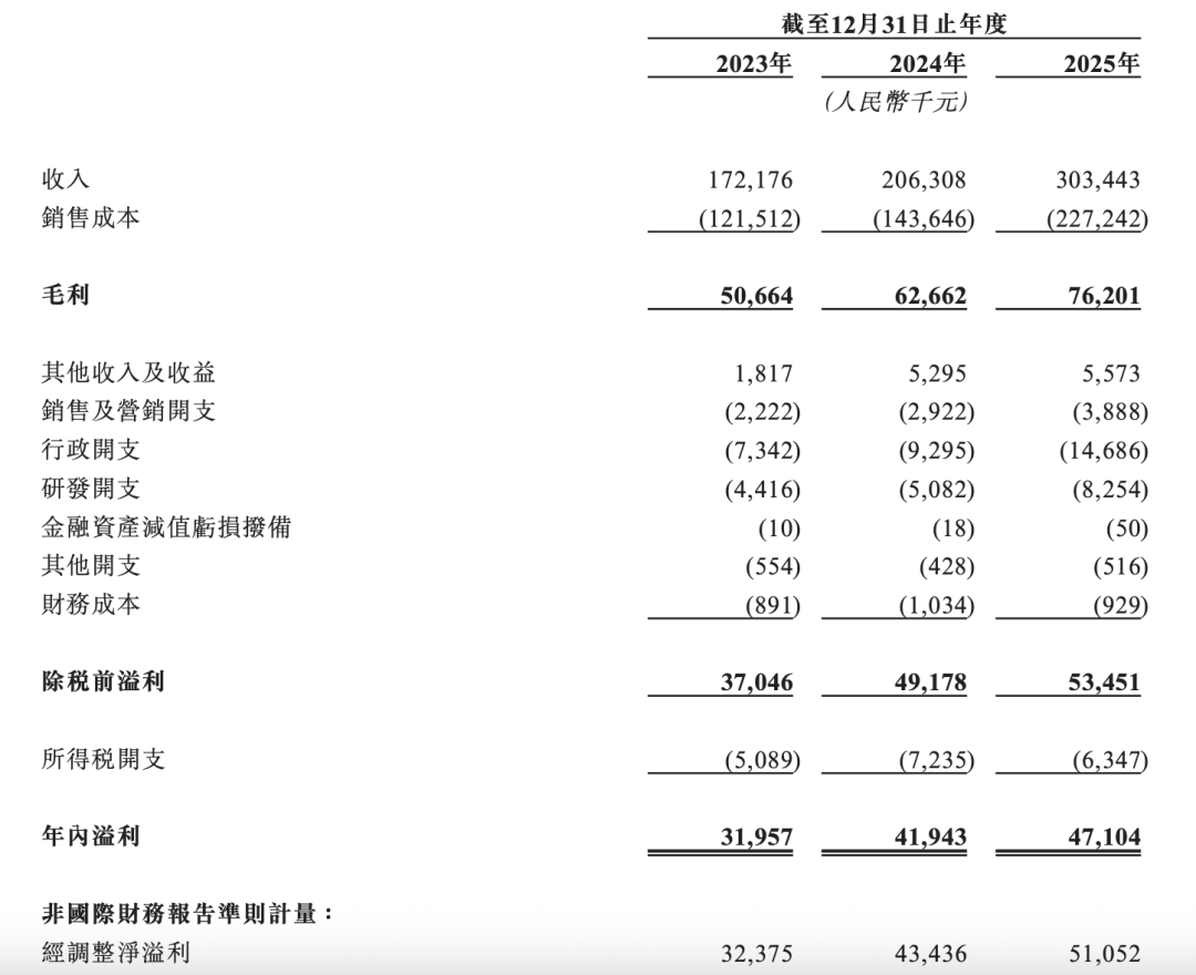 一根比头发丝还细的金属线，如何撑起同亚科技的“上市梦”？ 