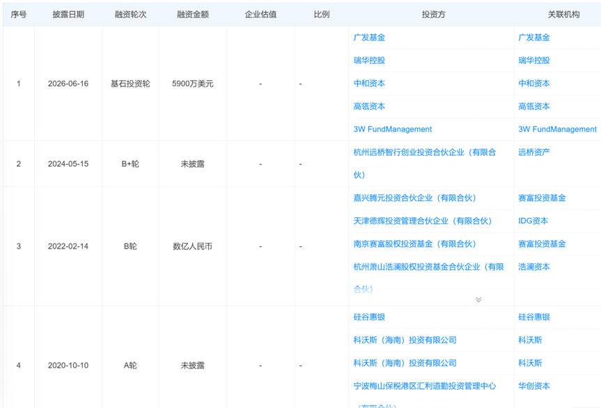 涨超20%，“机器人大脑第一股”IPO了