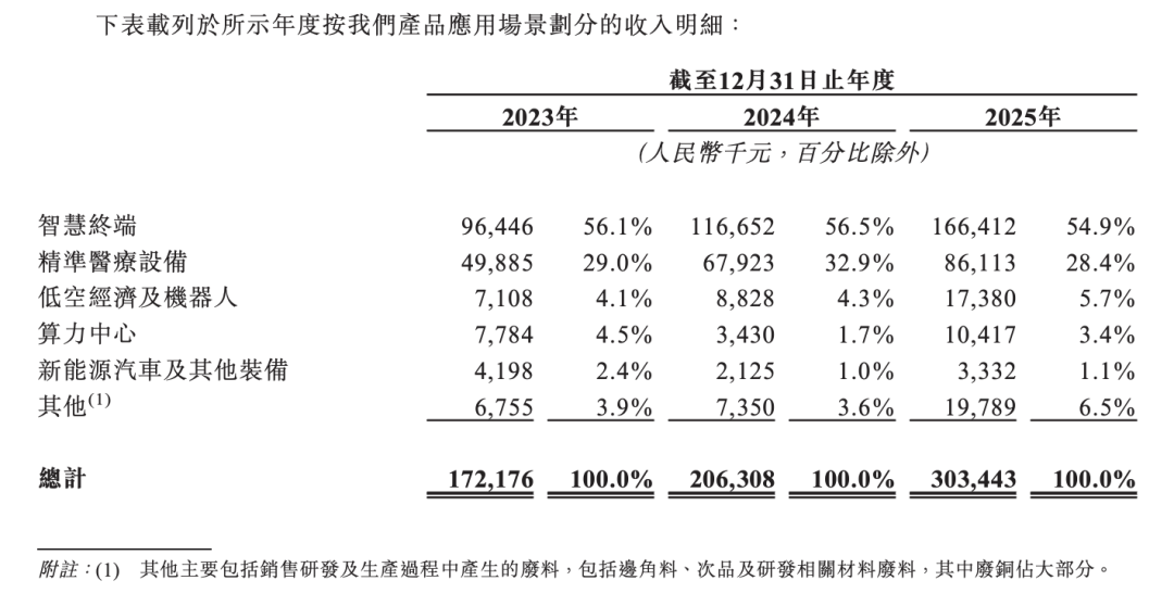一根比头发丝还细的金属线，如何撑起同亚科技的“上市梦”？