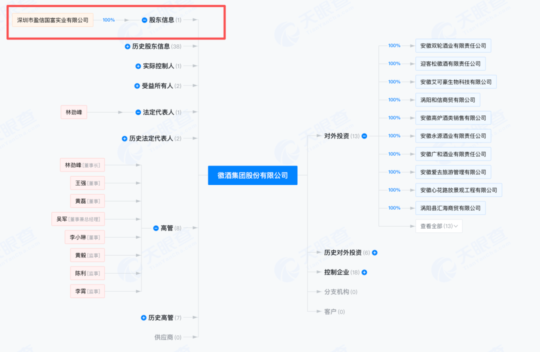 高炉家二度“上架”,白衣骑士为何迟迟不来?