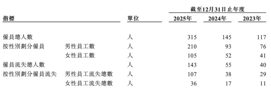一根比头发丝还细的金属线，如何撑起同亚科技的“上市梦”？