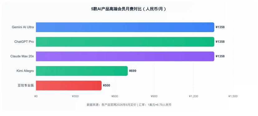 制图|豆包专业版