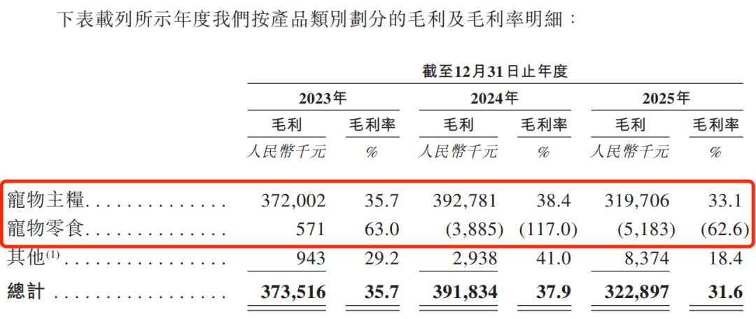 宠物零食越卖越亏，“毛孩子”拽不动福贝宠物？