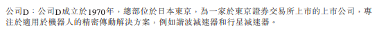 绿的谐波们,困于价格战