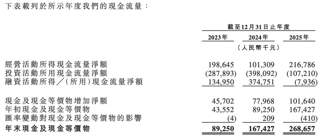 产量跻身全球第三仍打“价格战”，微康益生菌赴港IPO承压
