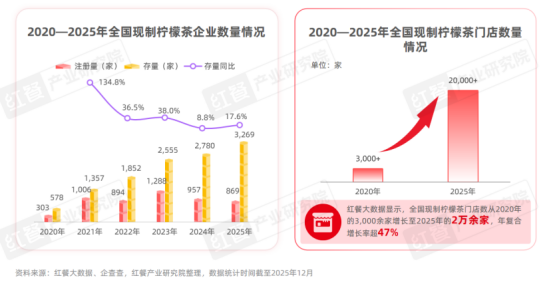 香水柠檬的“半生”:红了几年,还没真正长大