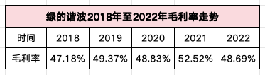 绿的谐波们,困于价格战