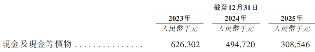 宠物零食越卖越亏，“毛孩子”拽不动福贝宠物？