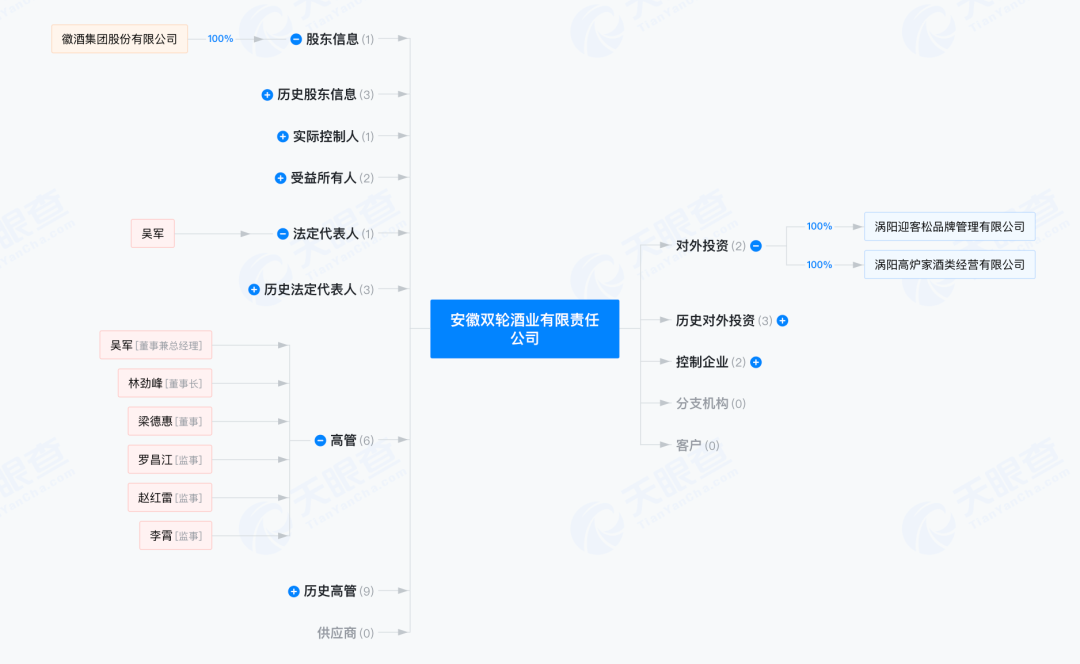 高炉家二度“上架”,白衣骑士为何迟迟不来?