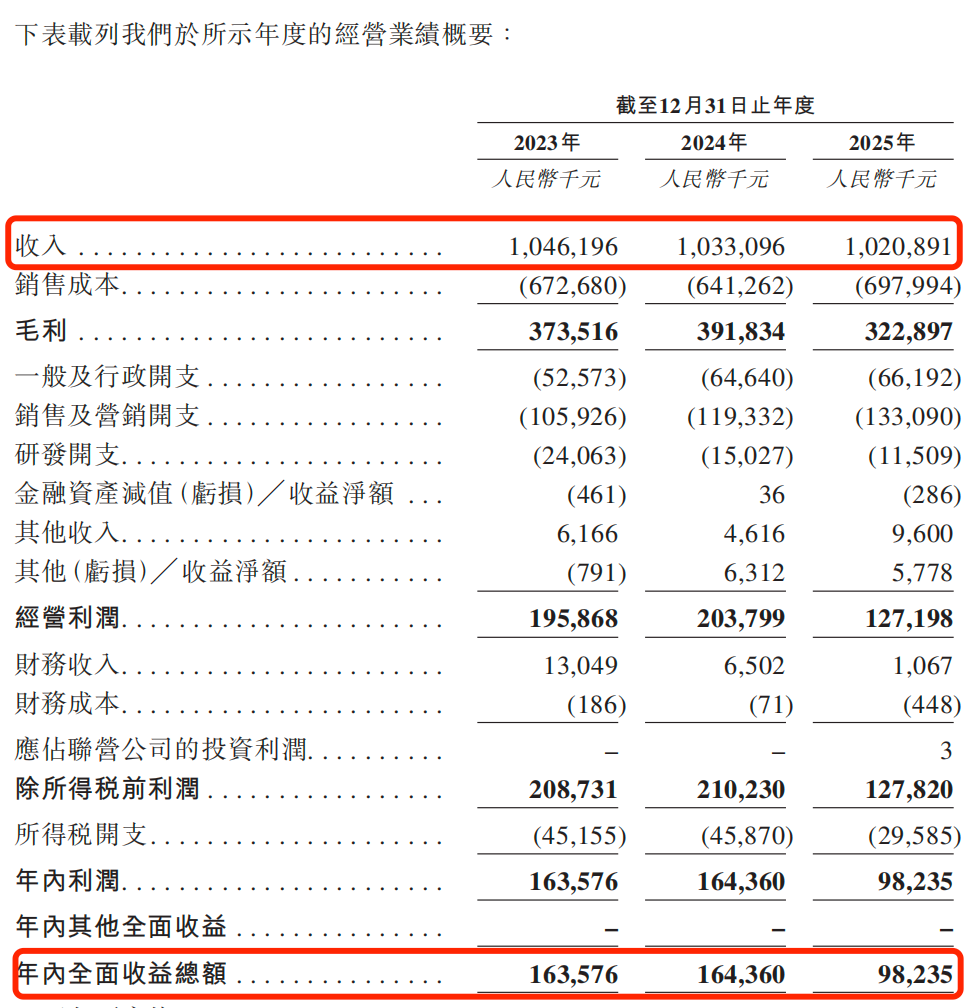 宠物零食越卖越亏，“毛孩子”拽不动福贝宠物？