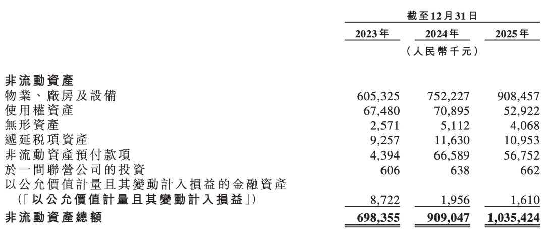 产量跻身全球第三仍打“价格战”，微康益生菌赴港IPO承压