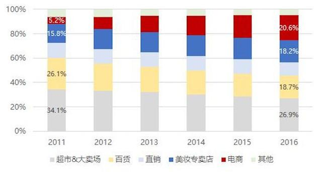 相宜本草苦熬26年，“掉队之痛”一剂难愈