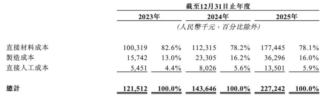 一根比头发丝还细的金属线，如何撑起同亚科技的“上市梦”？