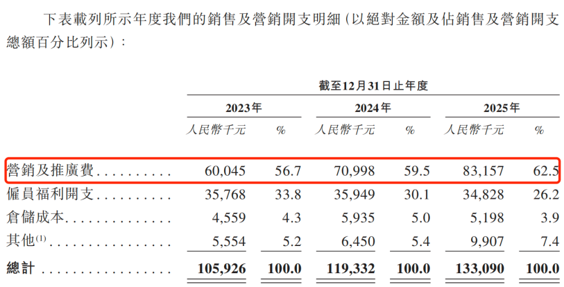 宠物零食越卖越亏，“毛孩子”拽不动福贝宠物？