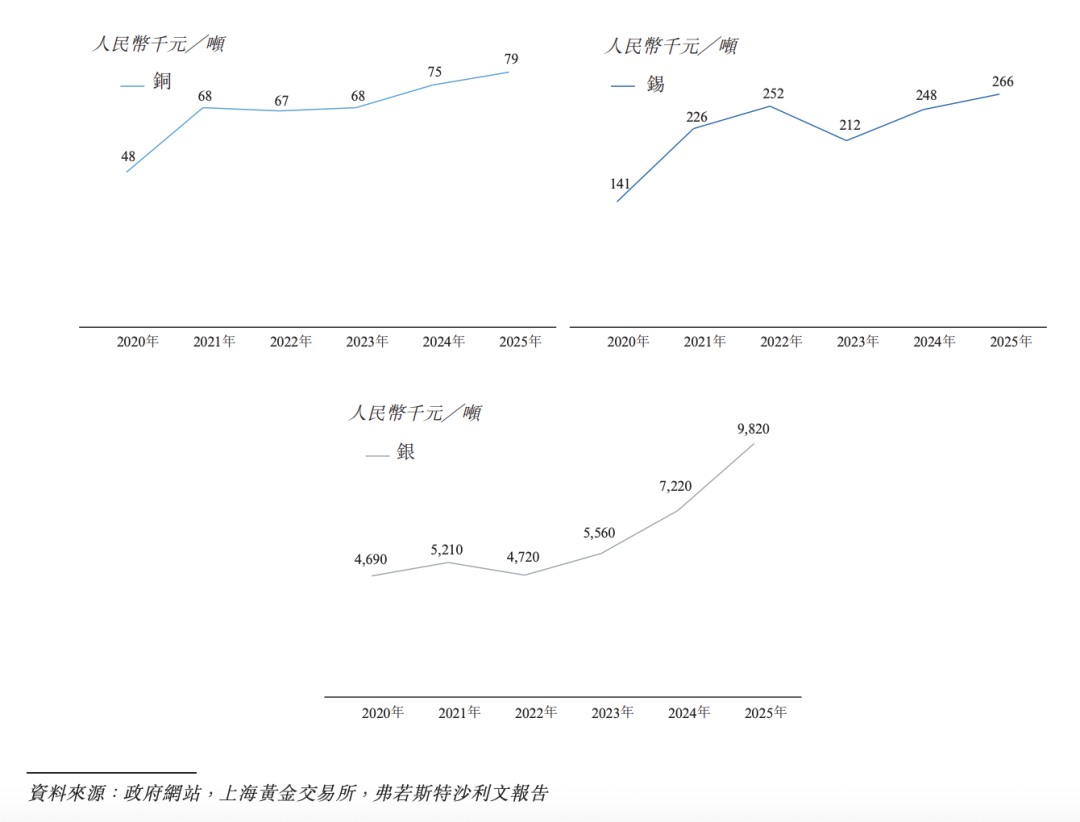 一根比头发丝还细的金属线，如何撑起同亚科技的“上市梦”？