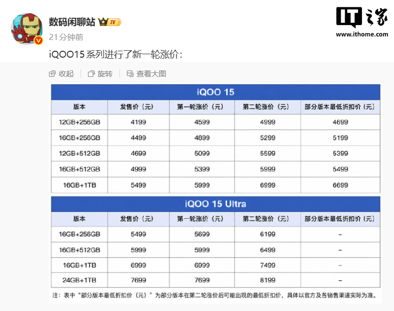 iQOO 15/15 Ultra手机新一轮涨价，最高涨700元  
