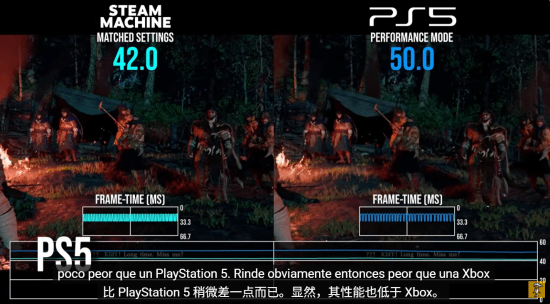 博主测评Steam Machine:PS5性能高出15% 仅比RX6600强