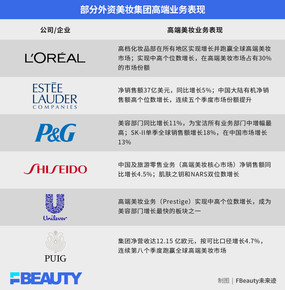 高端美妆是怎么重写“高端”的?