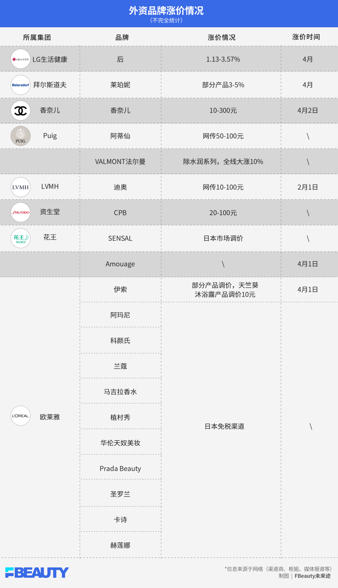 高端美妆是怎么重写“高端”的?