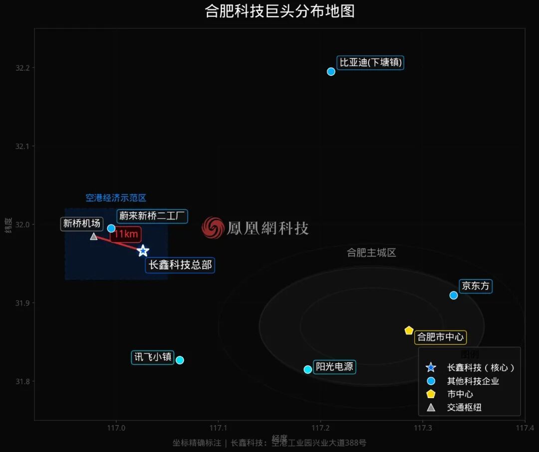 图|合肥五大科技巨头分布示意图
