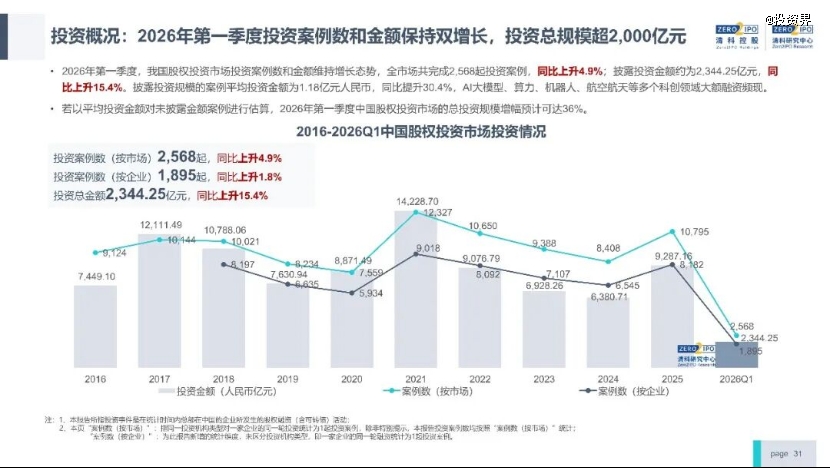 “放假回来,估值又涨了”
