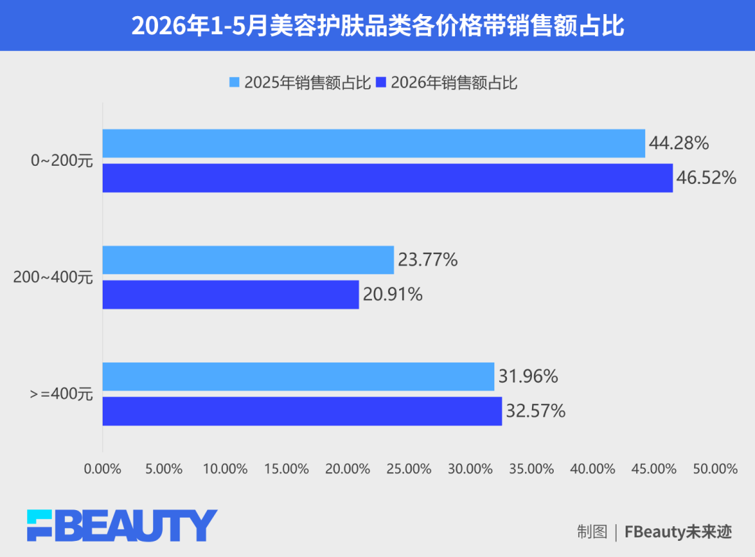 高端美妆是怎么重写“高端”的?