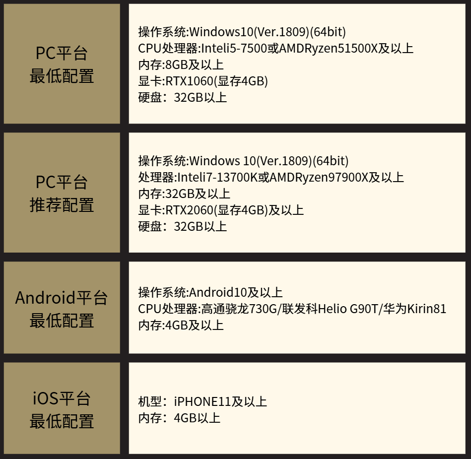 《天堂 2:盟约》今日公测:iOS 安卓 PC 多端互通,取消“神装锁充值”装备全靠打 图片
