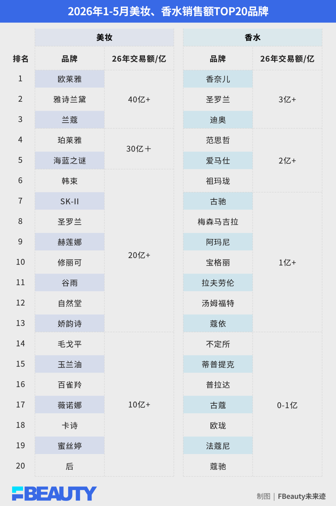 高端美妆是怎么重写“高端”的?