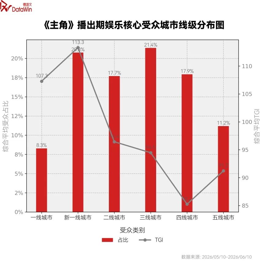 《主角》复盘:抖音二创受限跑出的头部,做对了什么,又卡在了哪儿? 《主角》复盘:抖音二创受限跑出的头部,做对了什么,又卡在了哪儿?