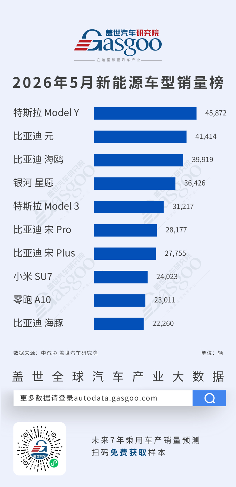 2026年5月燃油车型/新能源车型销量榜:燃油自主霸榜九席,新能源多极争雄丨盖世汽车研究院