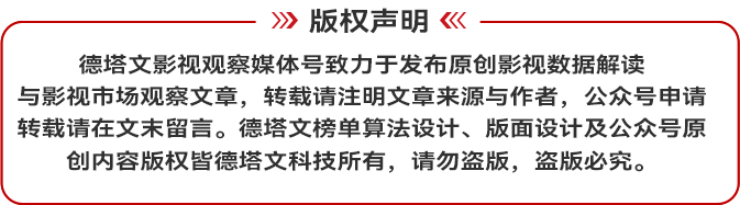 《南部档案》热度断层，《百花杀》官宣定档丨长剧日报
