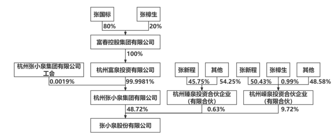 芯片大佬7.5亿入局张**,百年老字号控制权仍未尘埃落定