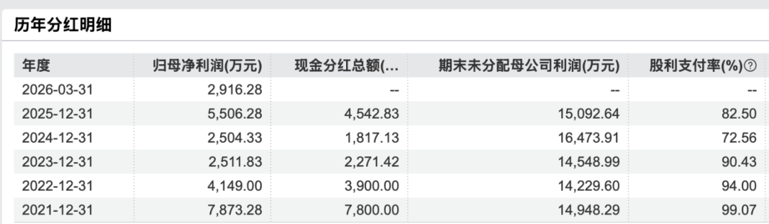 芯片大佬7.5亿入局张**,百年老字号控制权仍未尘埃落定