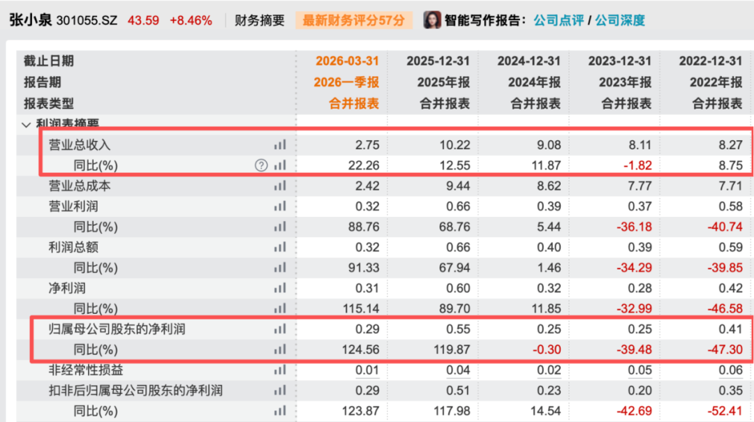 芯片大佬7.5亿入局张**,百年老字号控制权仍未尘埃落定