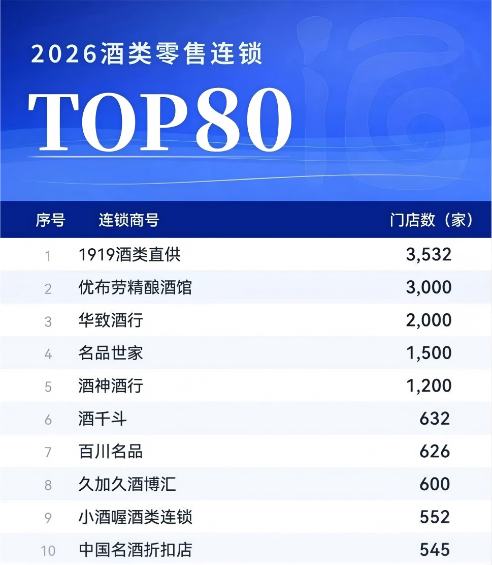门店3.5万家、规模2200亿,酒类连锁扛住调整了吗?