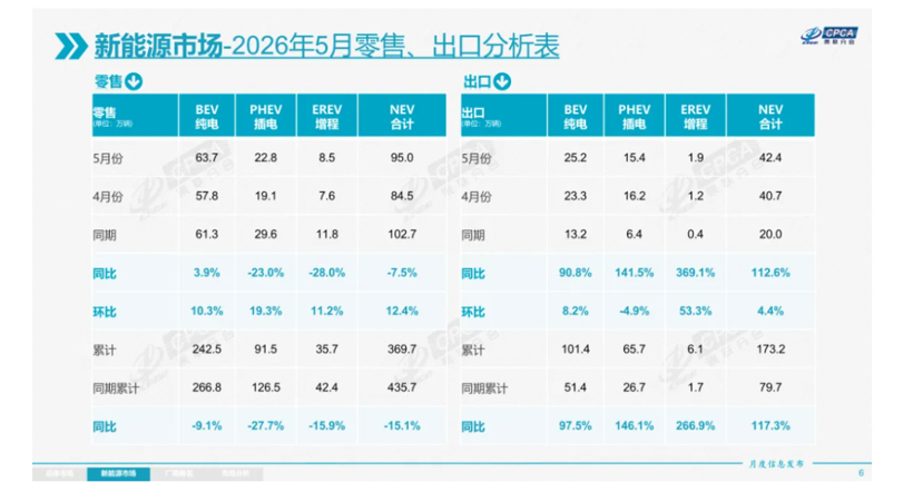 增程的尽头是什么?网友:看到尽头了