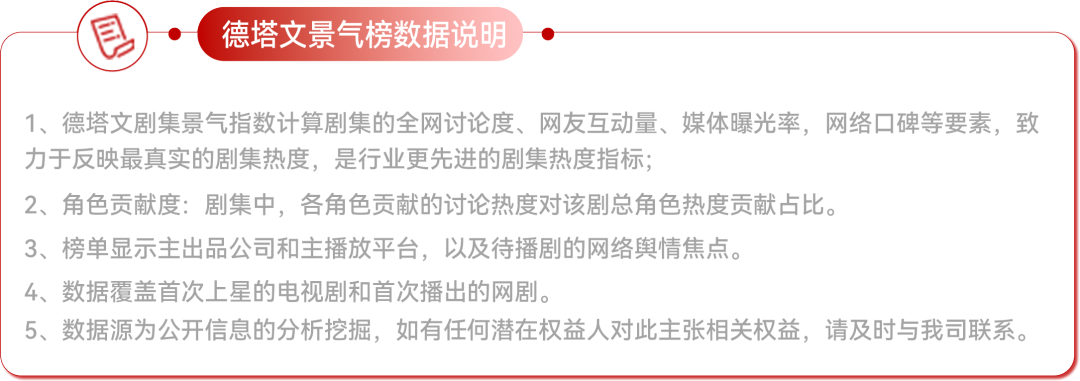 《南部档案》热度断层，《百花杀》官宣定档丨长剧日报