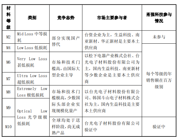 “PCB果汁”4连跌,算力材料商也拉不动“老登股”
