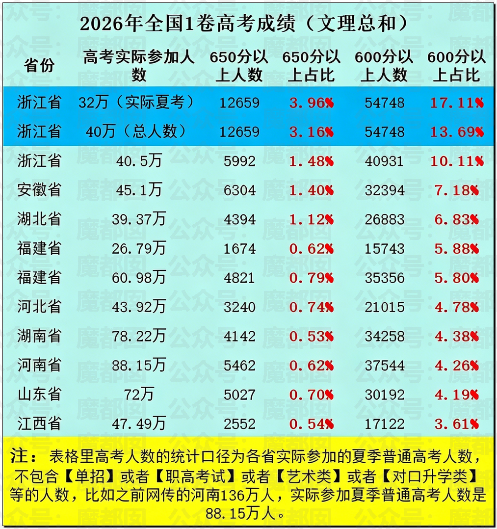 震撼！九成美爆田栩宁X照+陈露攻击霍尊引出5年前那段秘辛！ 