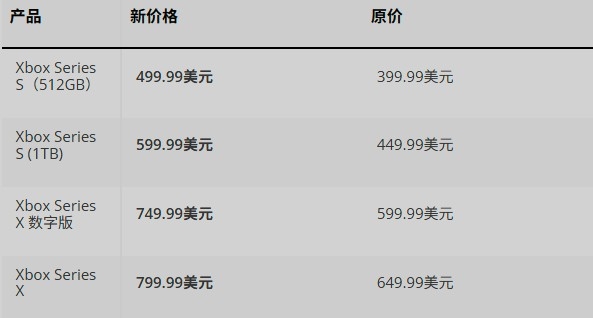 Xbox再次涨价 