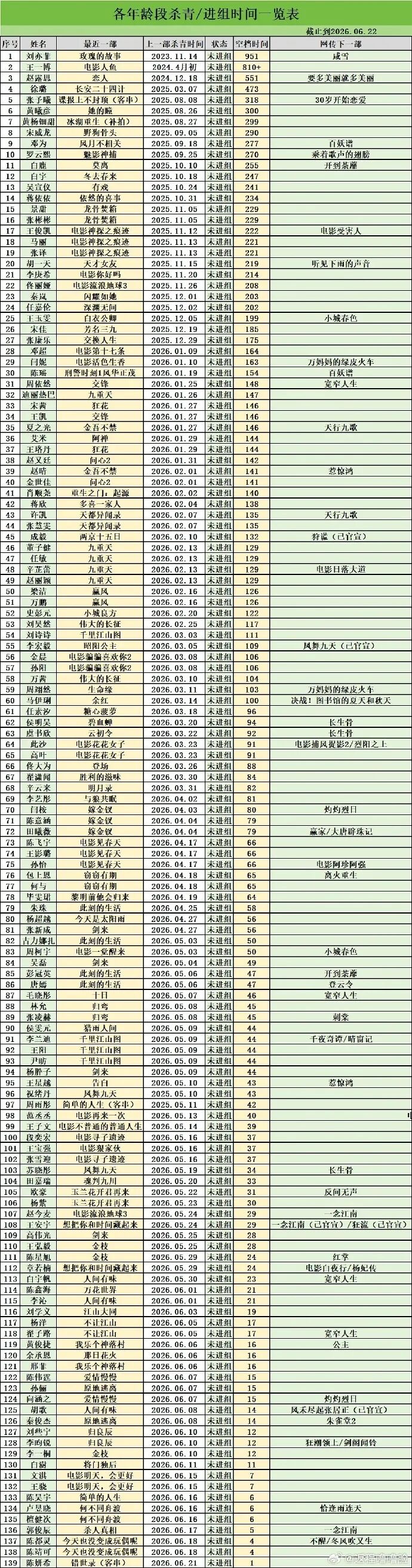 为什么艺人失业，都去演话剧了？