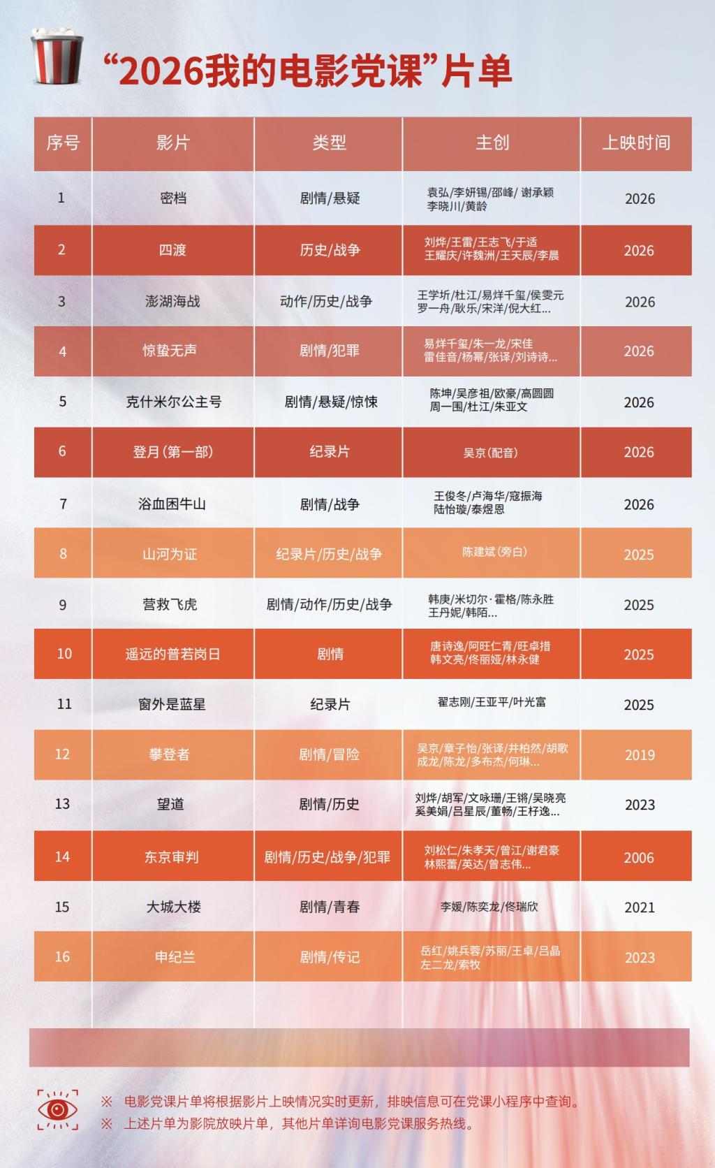 “我的电影党课”《四渡》专场举办：在光影中重温长征壮歌