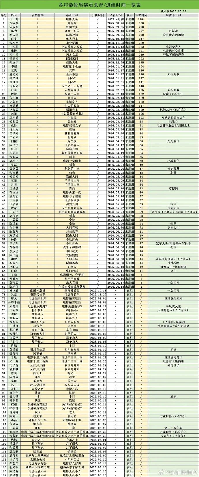 为什么艺人失业，都去演话剧了？
