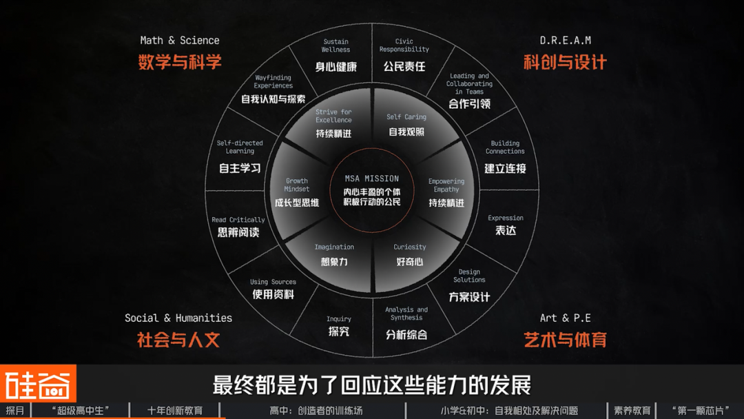 探访北京探月学校：AI时代“超级高中生” 、大学外的第三种可能与中国创新教育